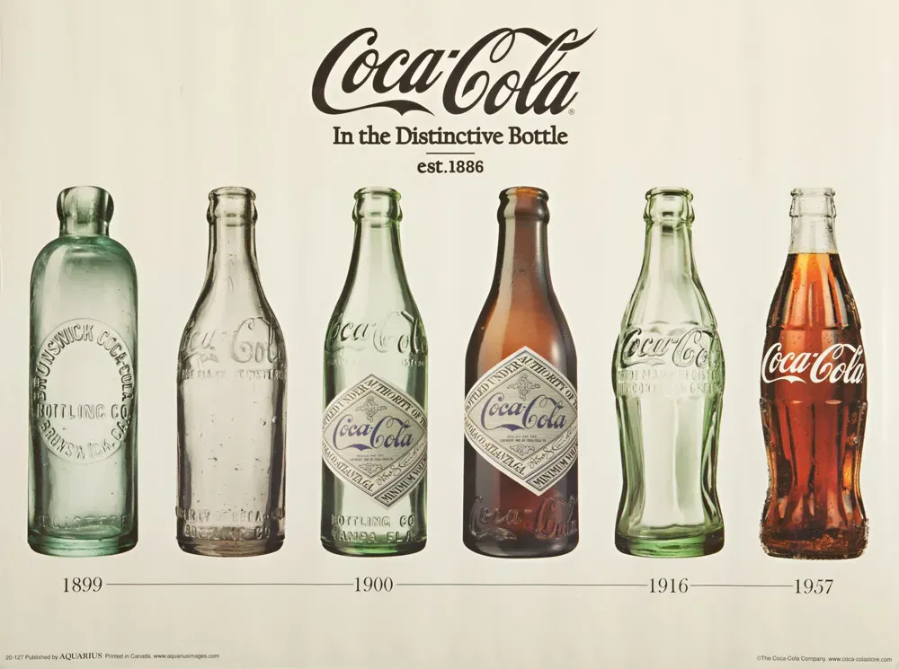 The History of the Coca‑Cola Contour Bottle
