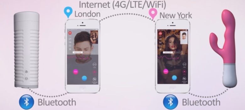 Sekso žaislai Lovense seksui per atstumą