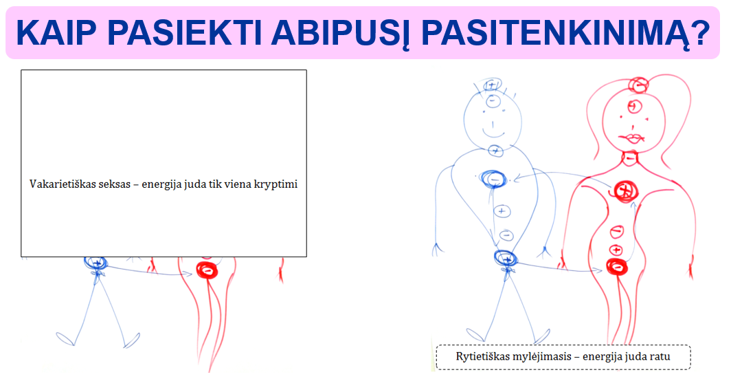 Kaip pasiekti abipusį seksualinį pasitenkinimą Parengė Mykolas Truncė, Porų psichologas, Šeimų išsaugojimo ekspertas