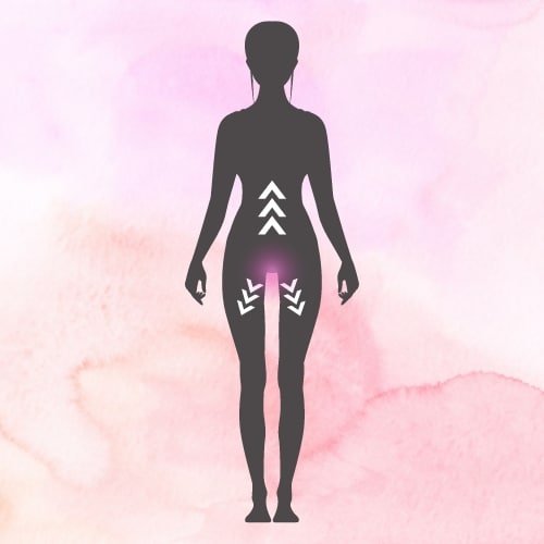 Graphic explaining how to spread out the energy after coming down from a vaginal massage.