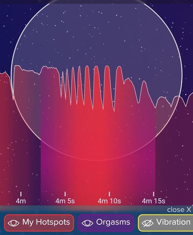 Lioness User anal orgasm