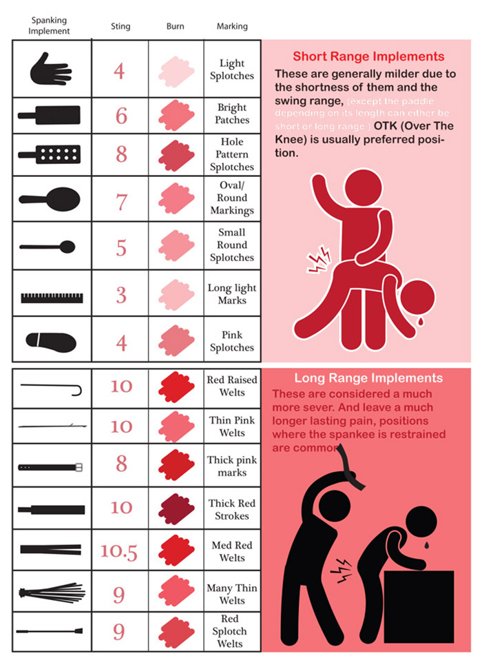 BDSM spanking safety chart