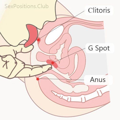 Pussy eating with simultaneous G-spot stimulation