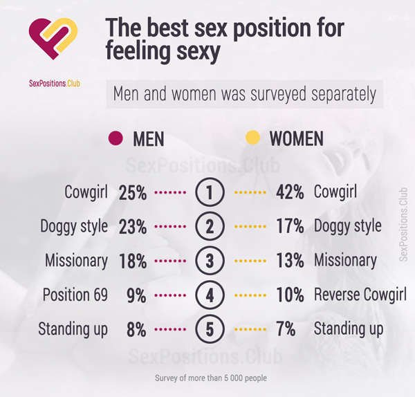 The best sex position for feeling sexy