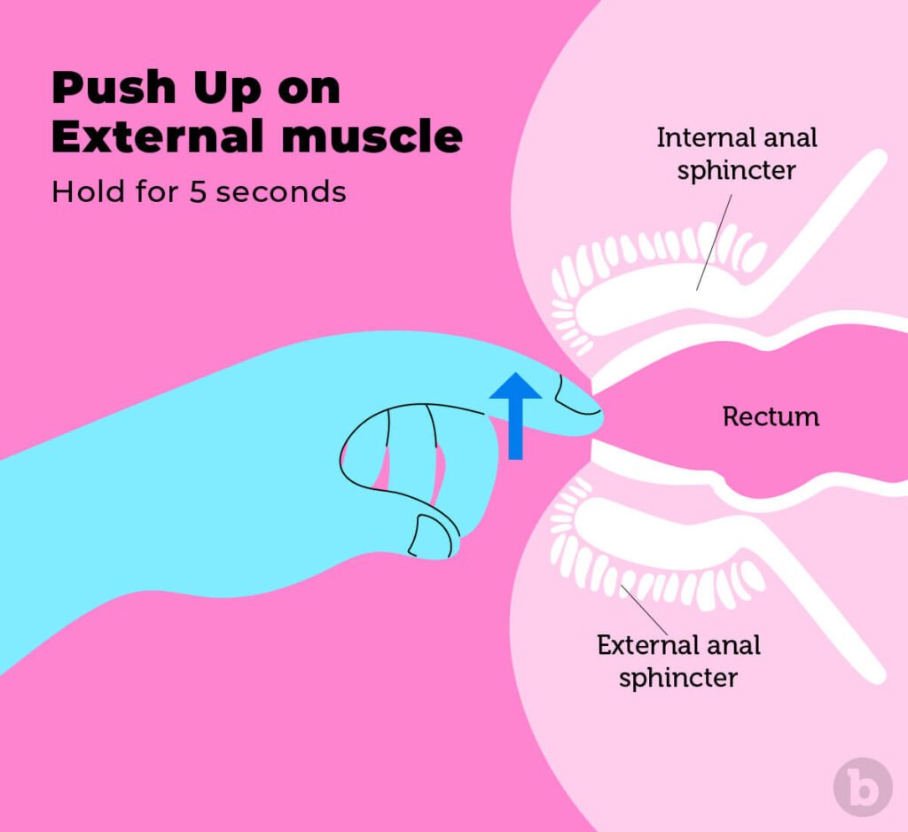 How to finger your ass