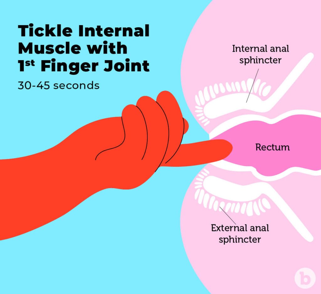 How to finger your ass