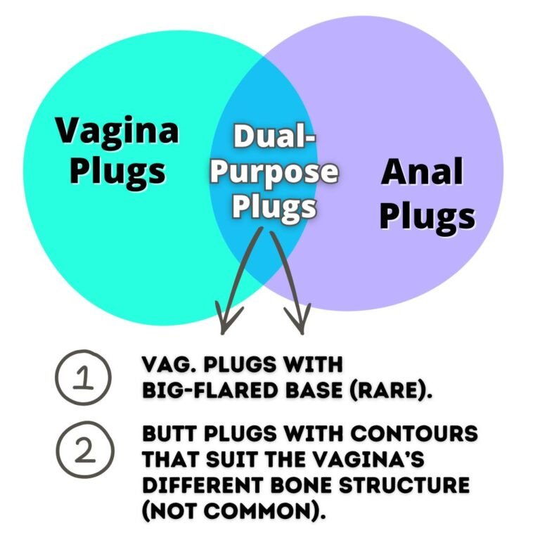 Pussy Plugs vs. Vagina plugs compared venn diagram