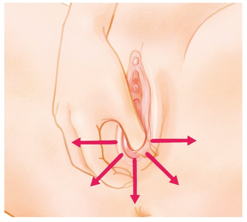 Perineal Massage Application Diagram Stretching