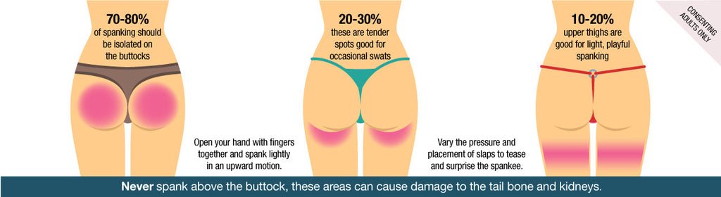 Beginners Guide to Spanking