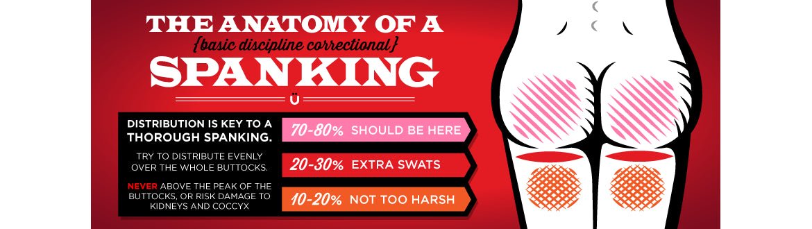 Anatomy of a Spanking graphic.