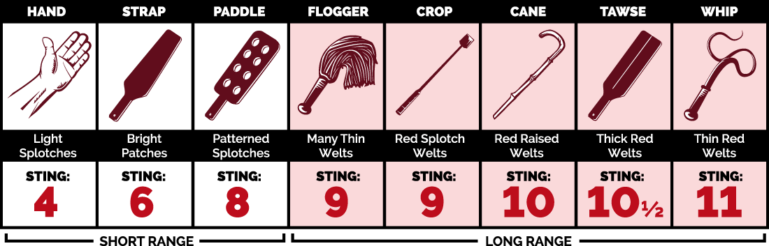 Visual Guide of Types of Whips & Impact