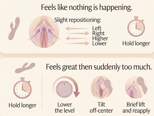 Infographic showing quick fixes for common clit sucker problems:  nothing happening, and too intense.