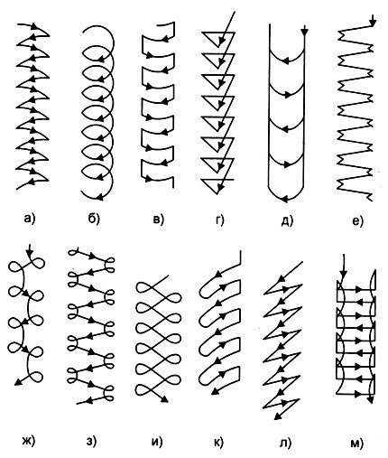 Automatiškai išsaugotas juodraštis